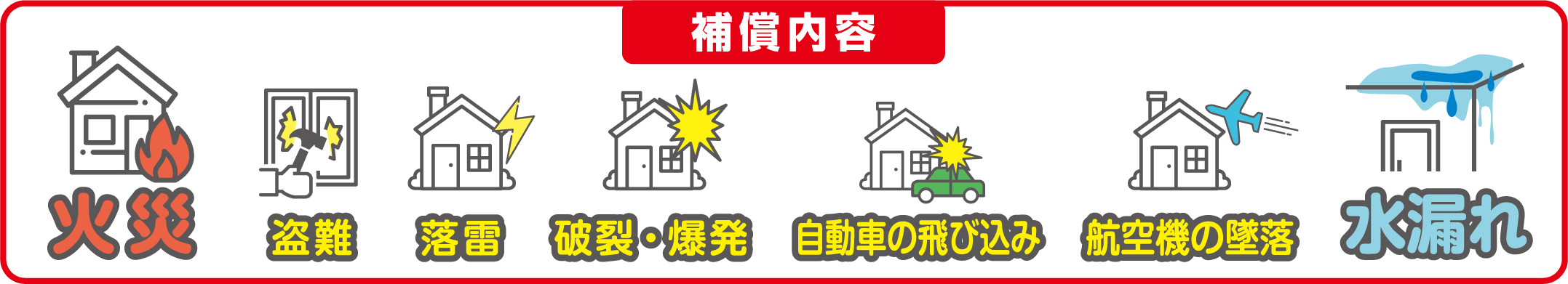 補償内容／火災、水漏れ、盗難、落雷、破裂・爆発、自動車の飛び込み、航空機の墜落