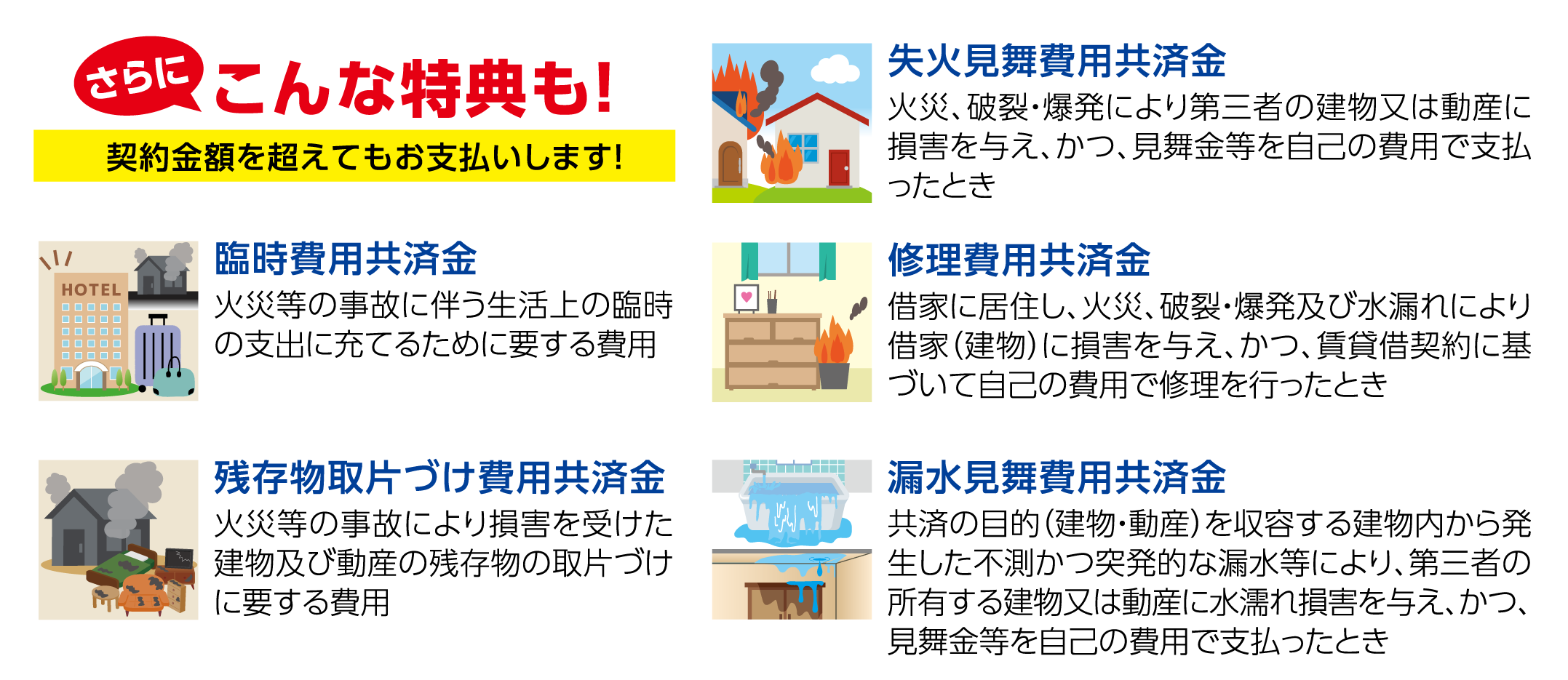 さらにこんな特典も！ 契約金額を超えてもお支払いします！ 失火見舞費用共済金／火災、破裂・爆発により第三者の建物又は動産に損害を与え、かつ、見舞金等を自己の費用で支払ったとき 臨時費用共済金／火災等の事故に伴う生活上の臨時の支出に充てるために要する費用 修理費用共済金／借家に居住し、火災、破裂・爆発及び水漏れにより借家（建物）に損害を与え、かつ、賃貸借契約に基づいて自己の費用で修理を行ったとき 残存物取片づけ費用共済金／火災等の事故により損害を受けた建物及び動産の残存物の取片づけに要する費用 漏水見舞費用共済金／共済の目的（建物・動産）を収容する建物内から発生した不測かつ突発的な漏水等により、第三者の所有する建物又は動産に水濡れ損害を与え、かつ、見舞金等を自己の費用で支払ったとき