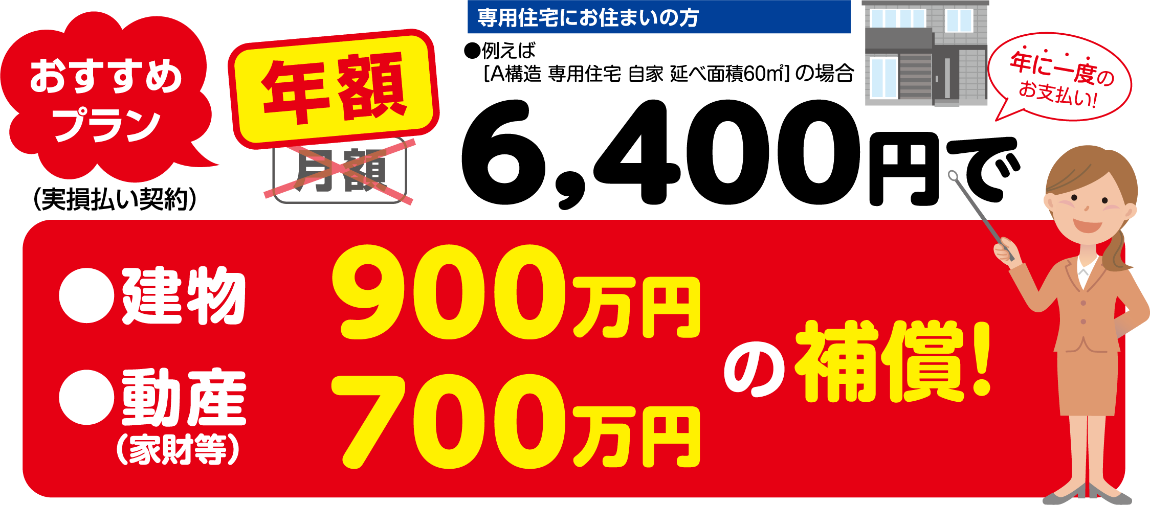 おすすめプラン 年額6,400円で建物900万円、動産（家財）700万円の補償！（実損払い契約）（A構造 専用住宅 自家 延べ面積60平方メートルの場合）